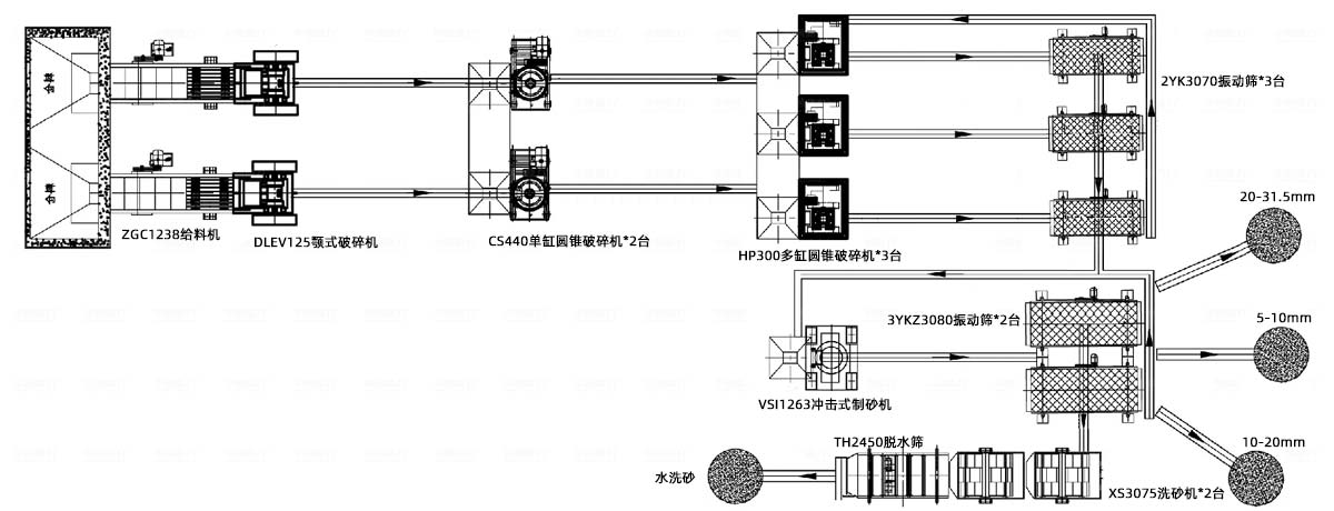 500-600t/hʯɰͼ